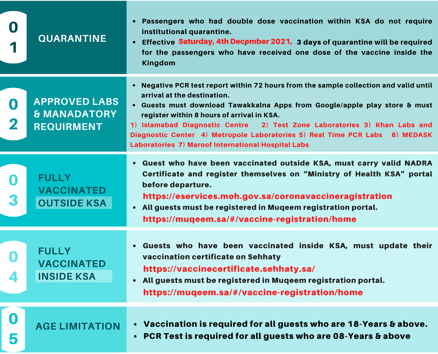 E-services moh gov sa vaccine registration